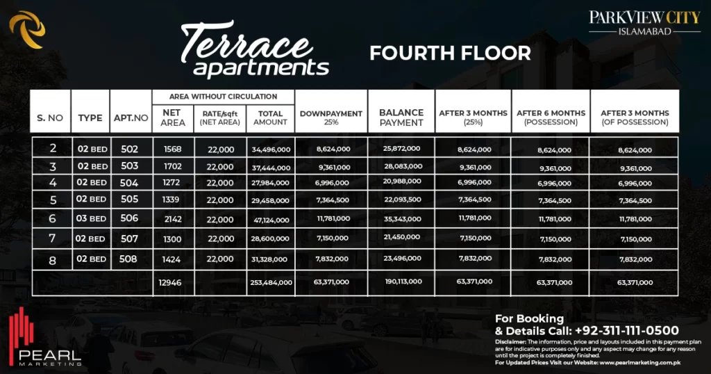 Terrace Apartments Fourth Floor Payment Plan